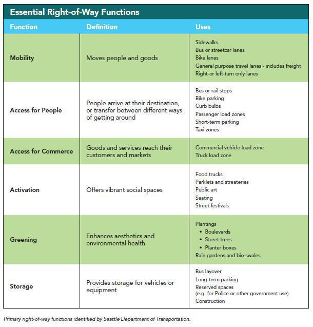 ITE Curbside Management Practitioners Guide