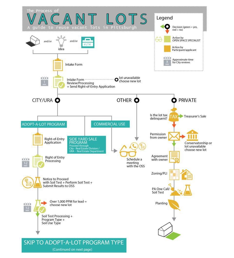 Adopt-a-Vacant-Lot Toolkits