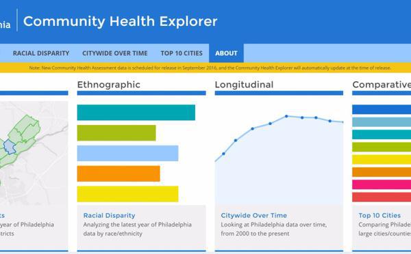 Community Health Dashboards