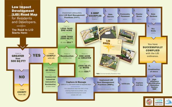 Compliance Infographics