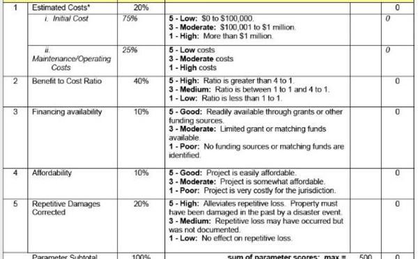 Mitigation Strategies Scoring Sheets