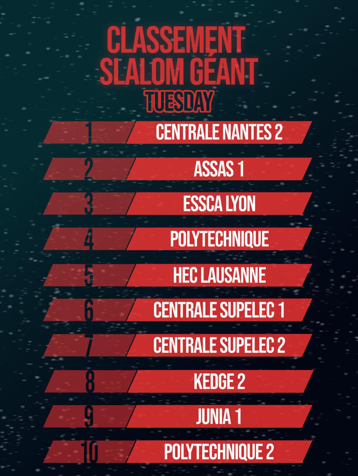 Giants Slalom Results