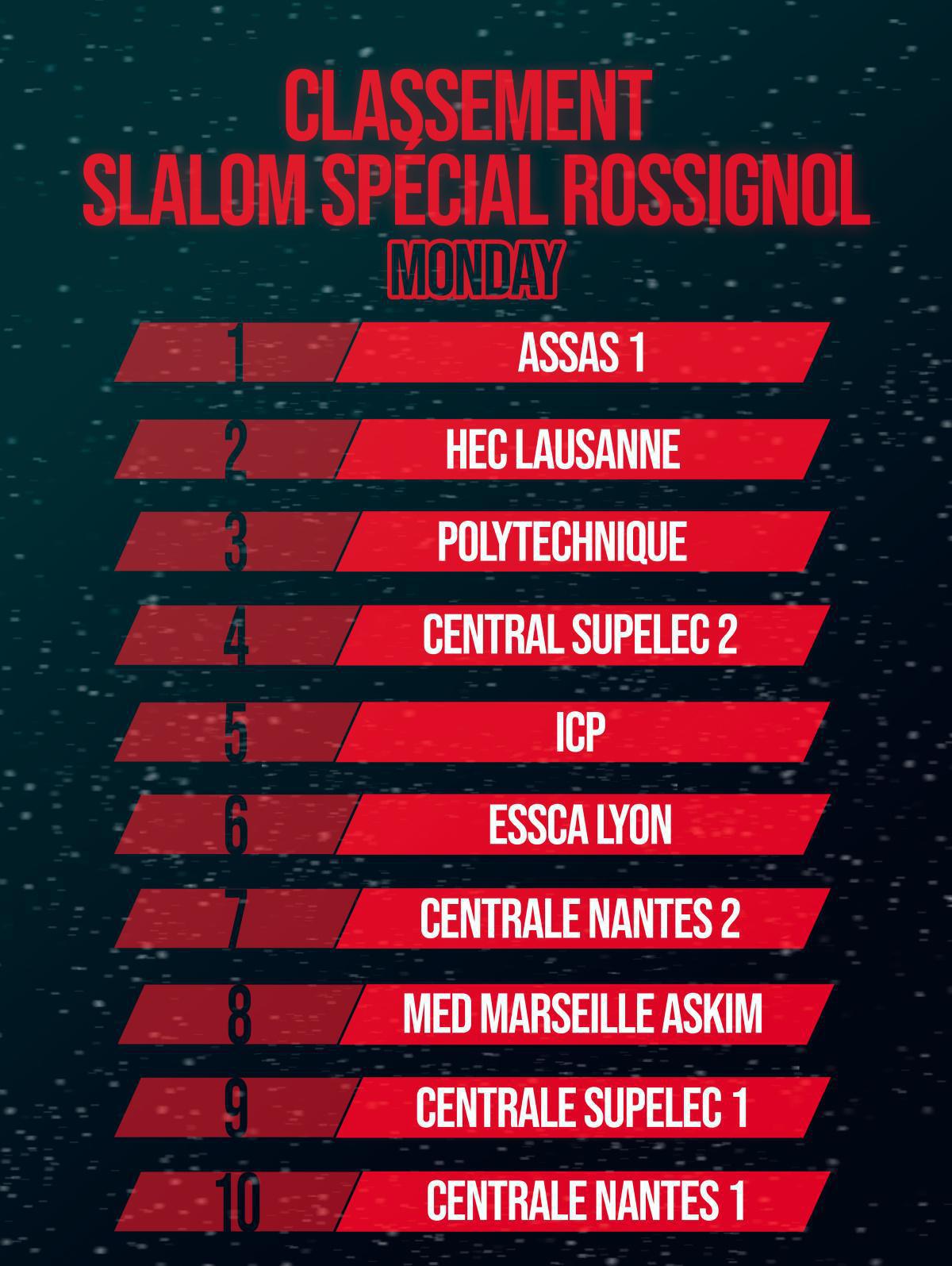 Rossignol slalom results