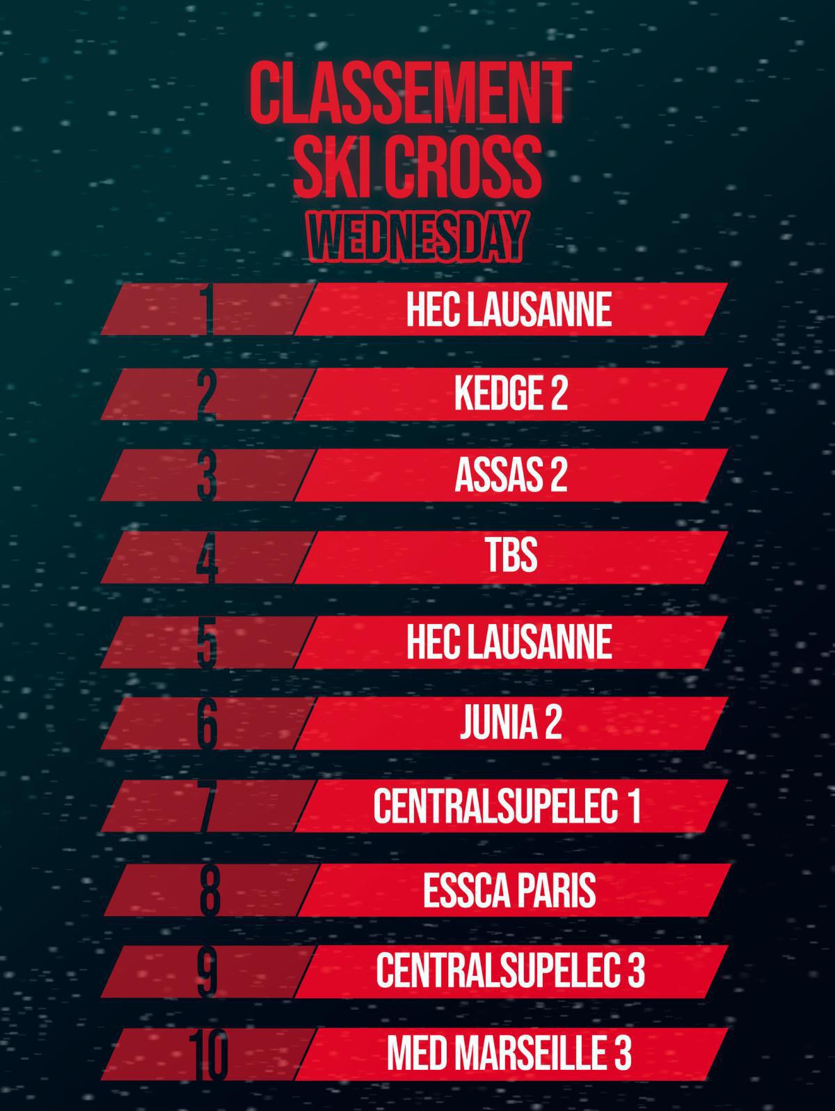 Ski cross results