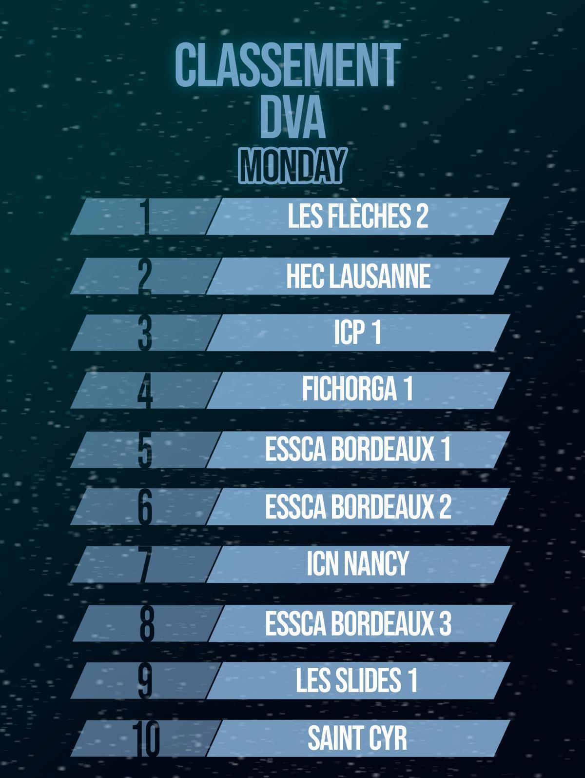 DVA Research Results