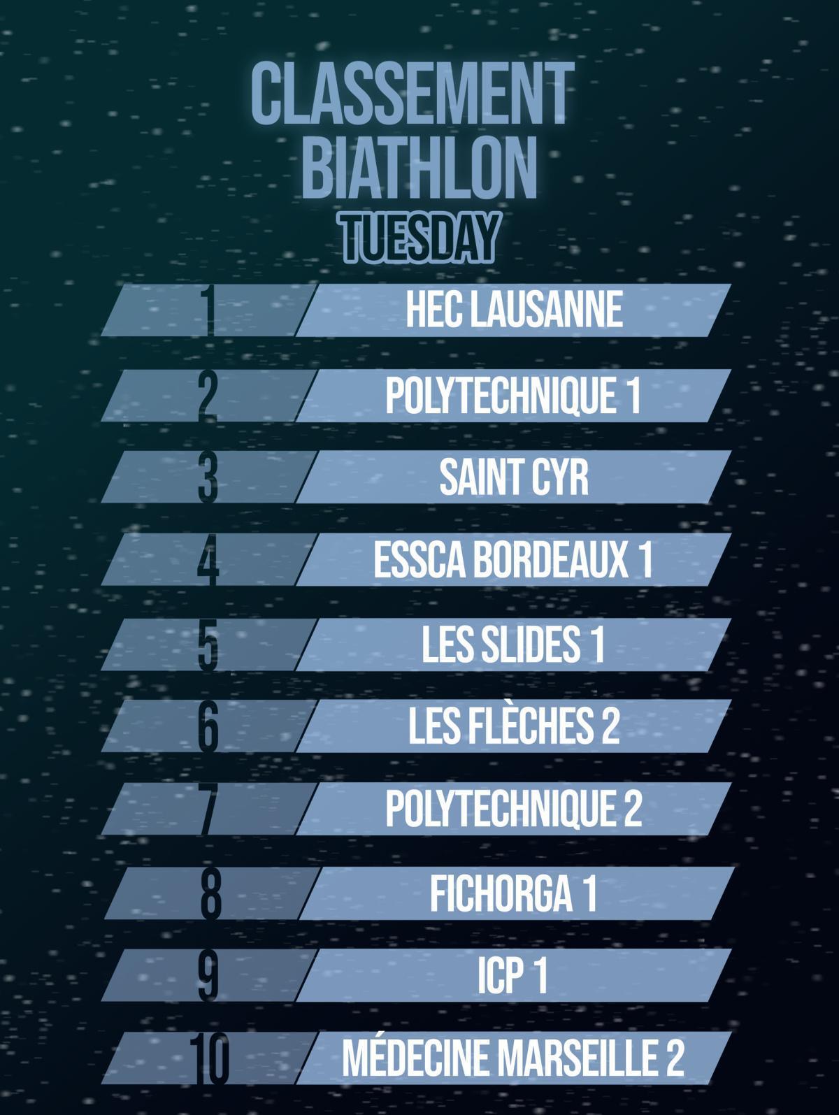Biathlon results