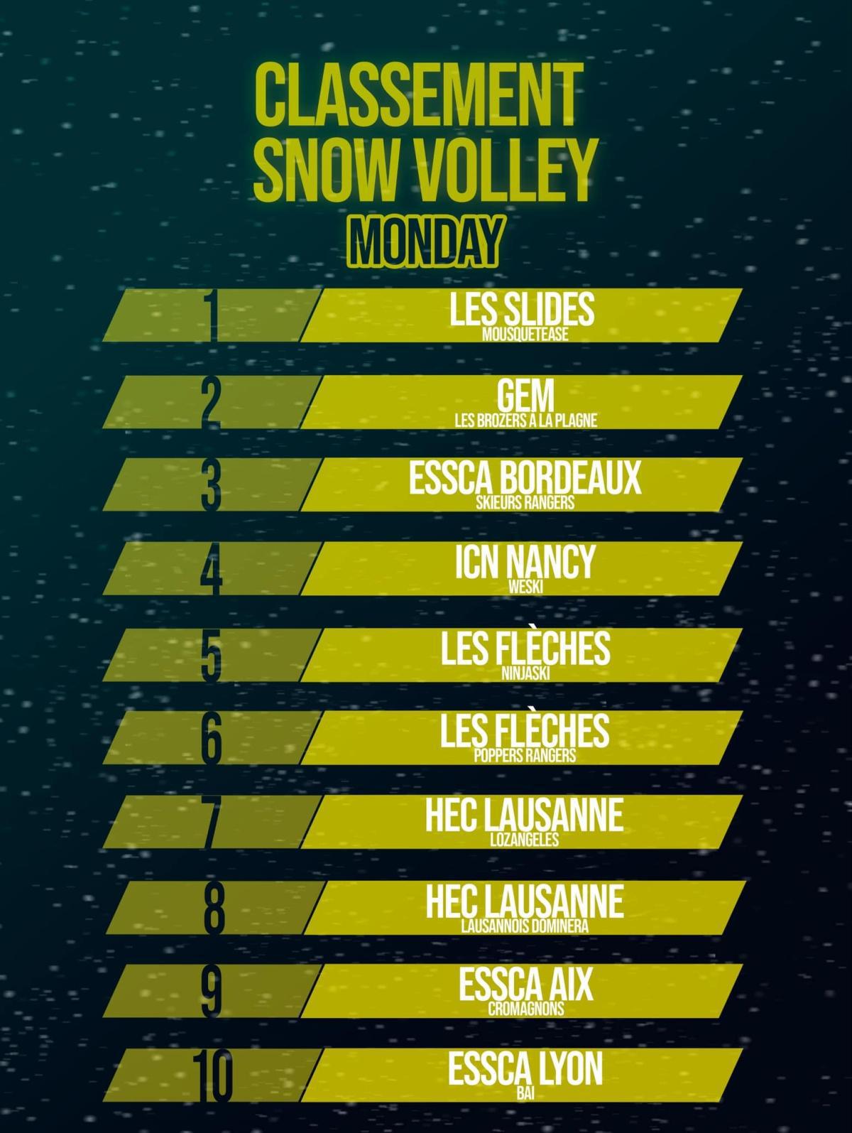 Snow volley resuls