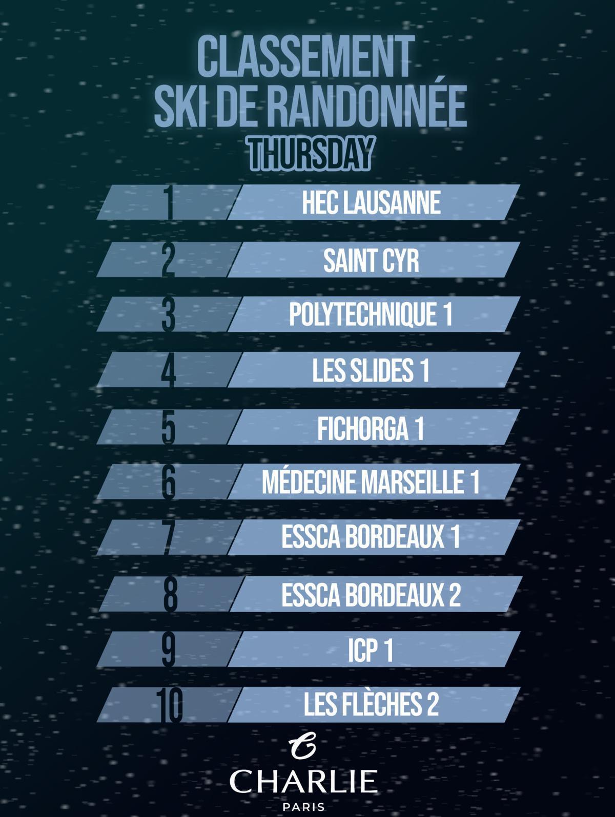 Final :Ski-touring results