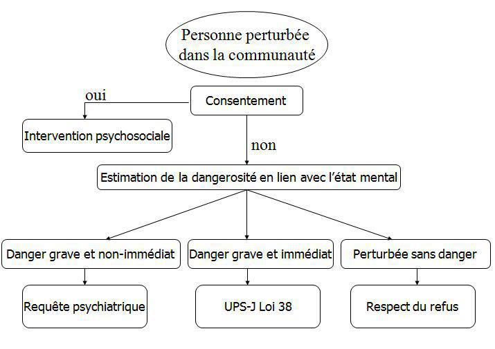 Urgence Psychosociale-Justice (UPS-J)