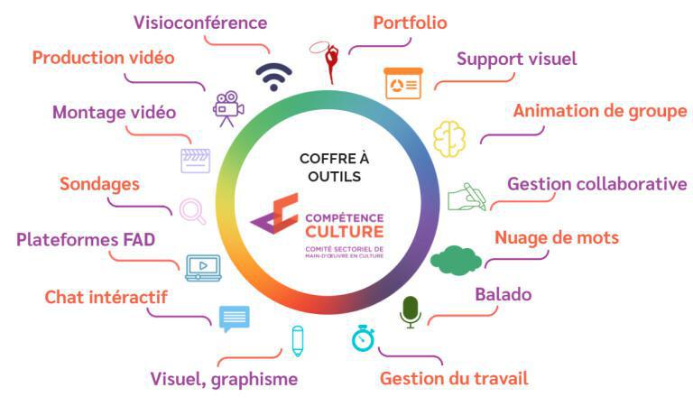 La liste des meilleurs outils heuristiques La liste des meilleurs outils heuristiques