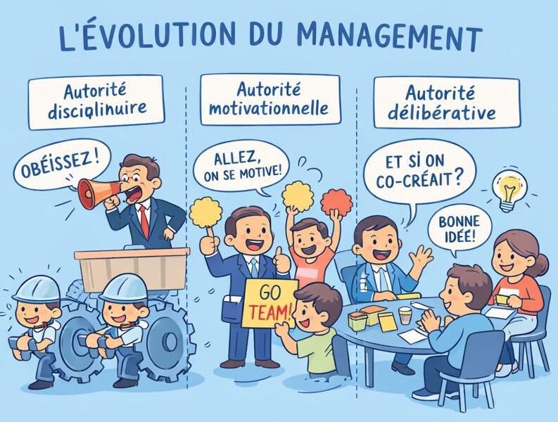 La transformation silencieuse des figures d'autorité dans les organisations La transformation silencieuse des figures d'autorité dans les organisations