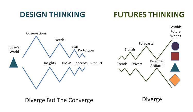 Résumé du document de l’ADEME sur les imaginaires de la transition