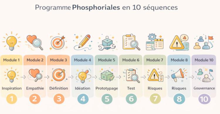 Nouvelle version du Programme Phosphoriales 102