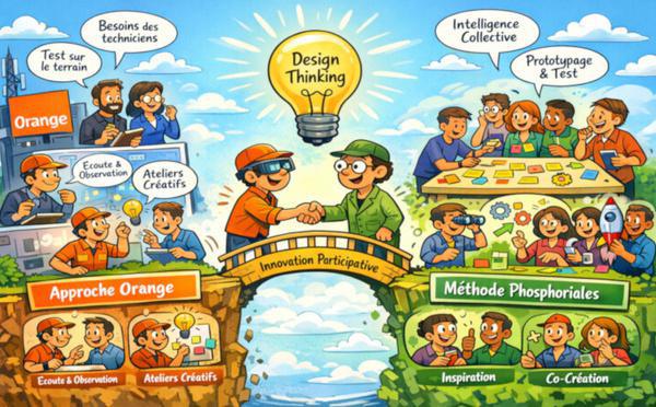 Quand Orange utlise le Design Thinking et la Facilitation ...