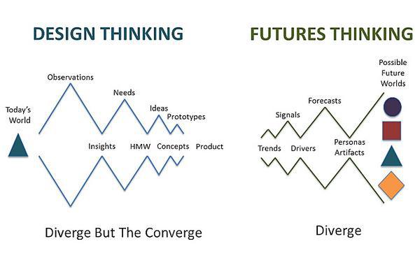 Résumé du document de l’ADEME sur les imaginaires de la transition