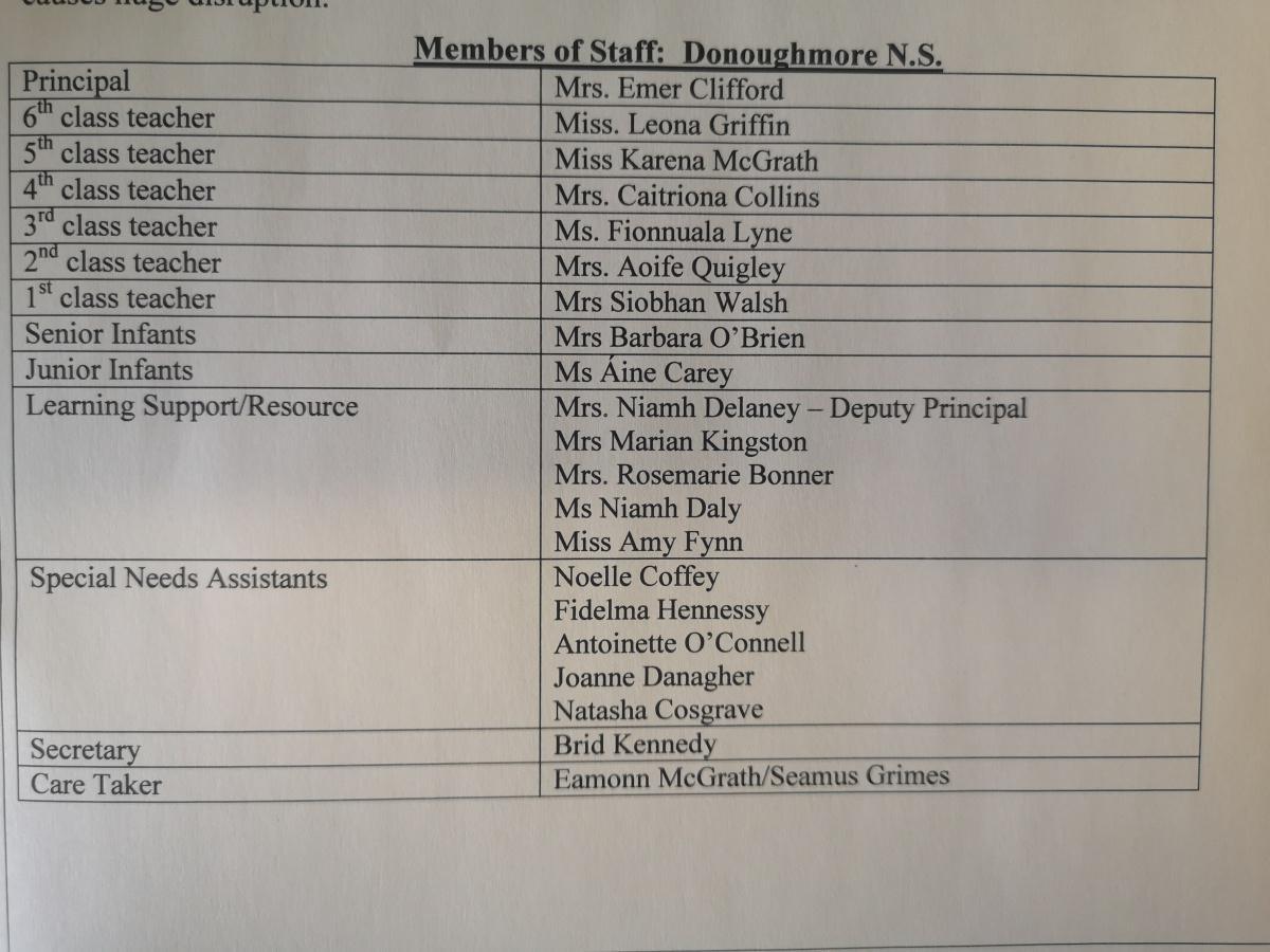 Staff List - 2019/2020