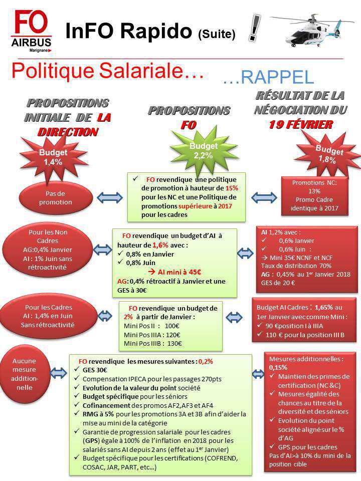 Politique Salariale : INACCEPTABLE!!!