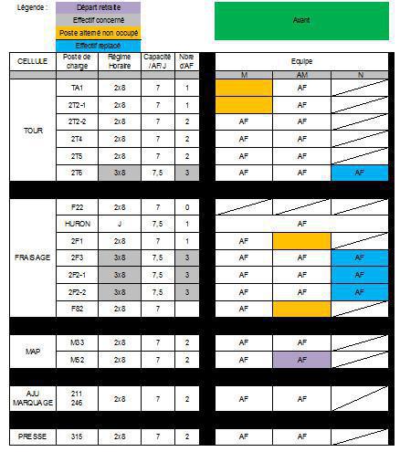 Commission Suivi Temps de Travail : Projet de passage de l'horaire 3x8 sur l'activité usinage centre de service. Commission Suivi Temps de Travail : Projet de passage de l'horaire 3x8 sur l'activité usinage centre de service.