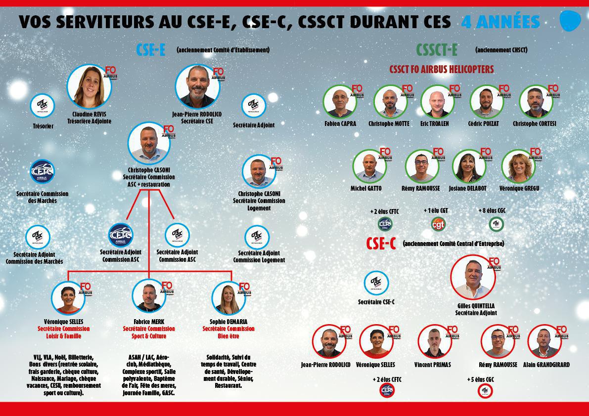 Vos serviteurs au CSE-E*, CSSCT*et au CSE-C* !