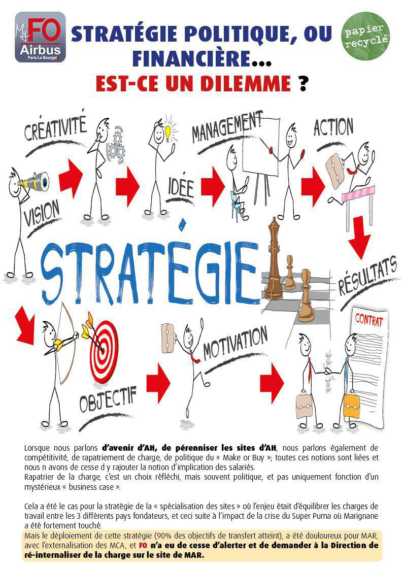 Stratégie politique, ou financière...est-ce un dilemme ? Stratégie politique, ou financière...est-ce un dilemme ?
