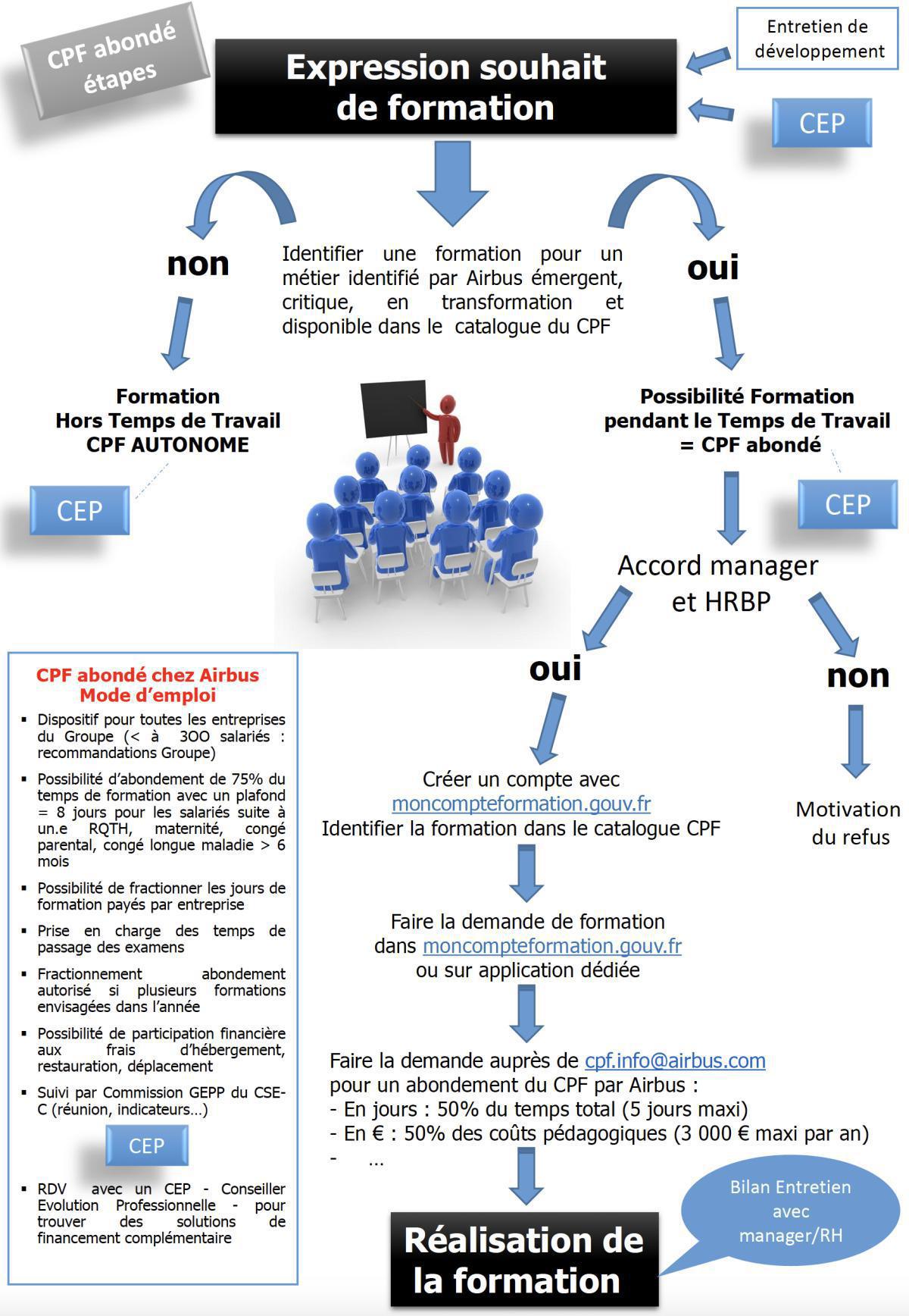 Avenant a l'accord GEPP un co-financement dans l'équité Avenant a l'accord GEPP un co-financement dans l'équité