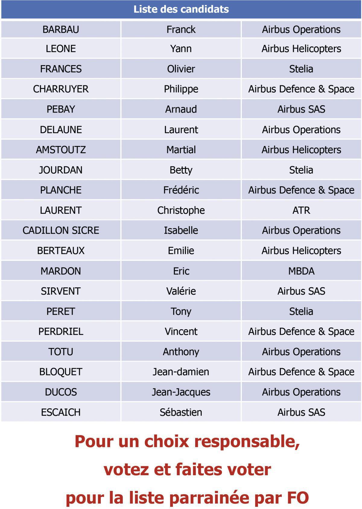 Election des représentants des salariés du FCPE ESOP AIRBUS