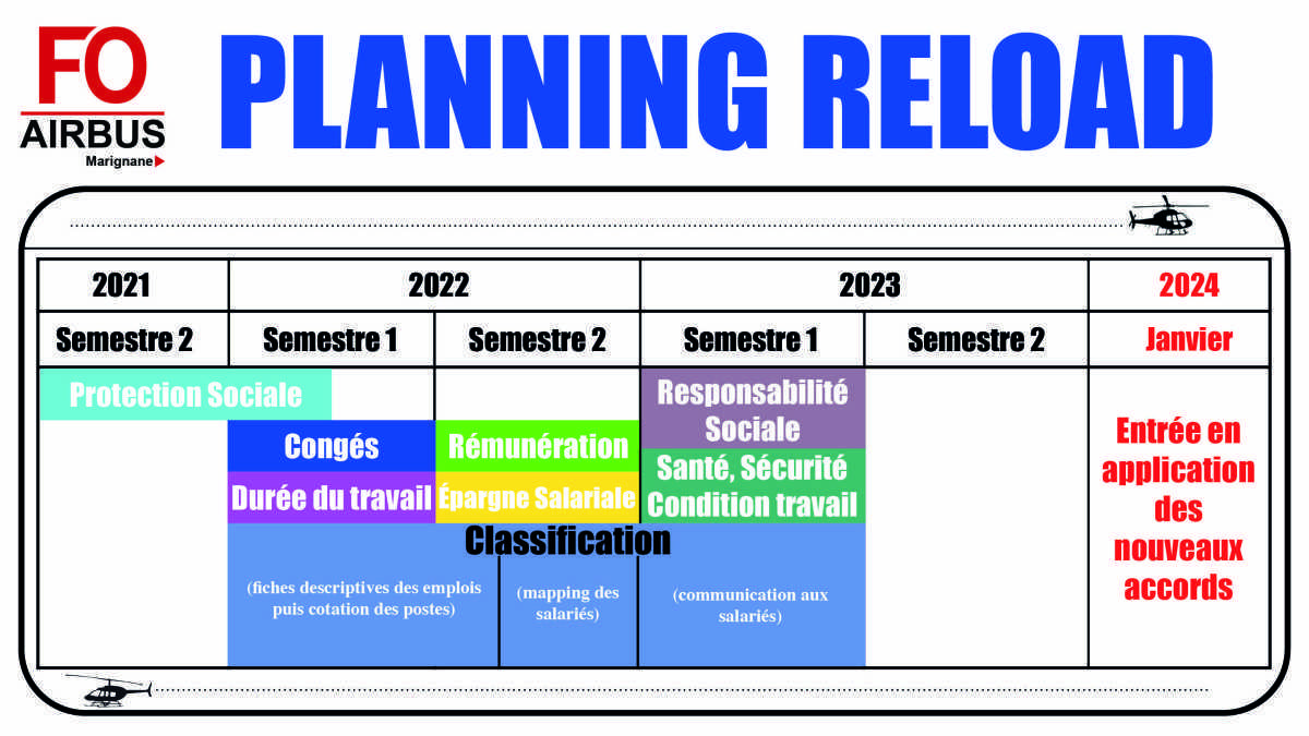 RELOAD Thème #1 Congés et planning du projet ! RELOAD Thème #1 Congés et planning du projet !