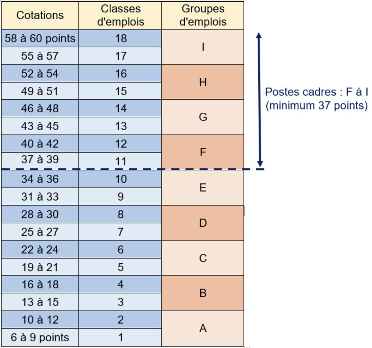 RELOAD : Classification#1 RELOAD : Classification#1