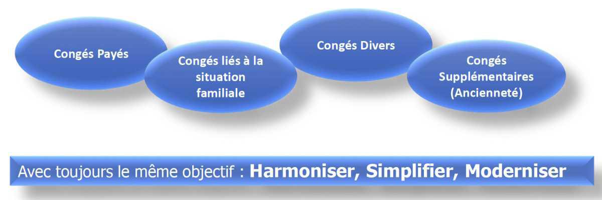 CONGÉS : début des négociations CONGÉS : début des négociations