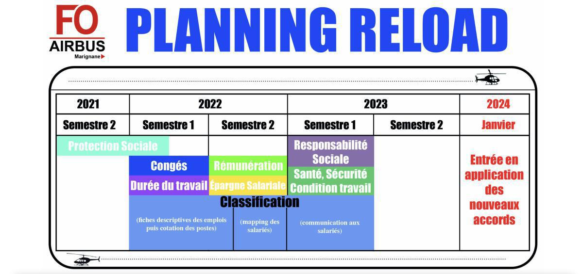 Thèmes et planning du projet