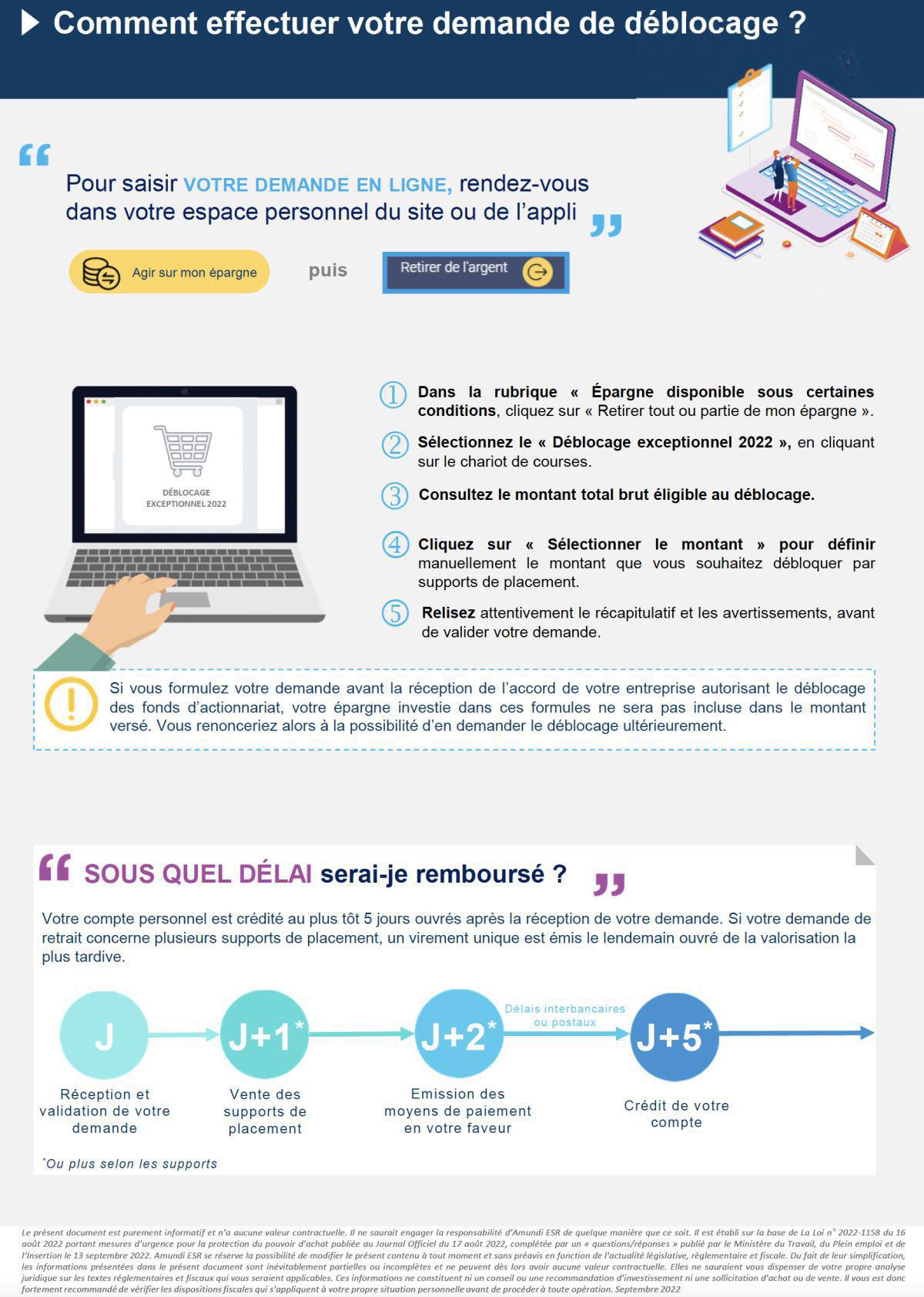 Mesure de déblocage exceptionnel participation et/ou intéressement