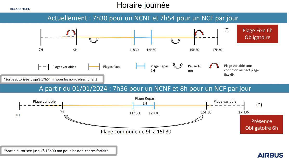 Ça sera le plot de 18 jours...