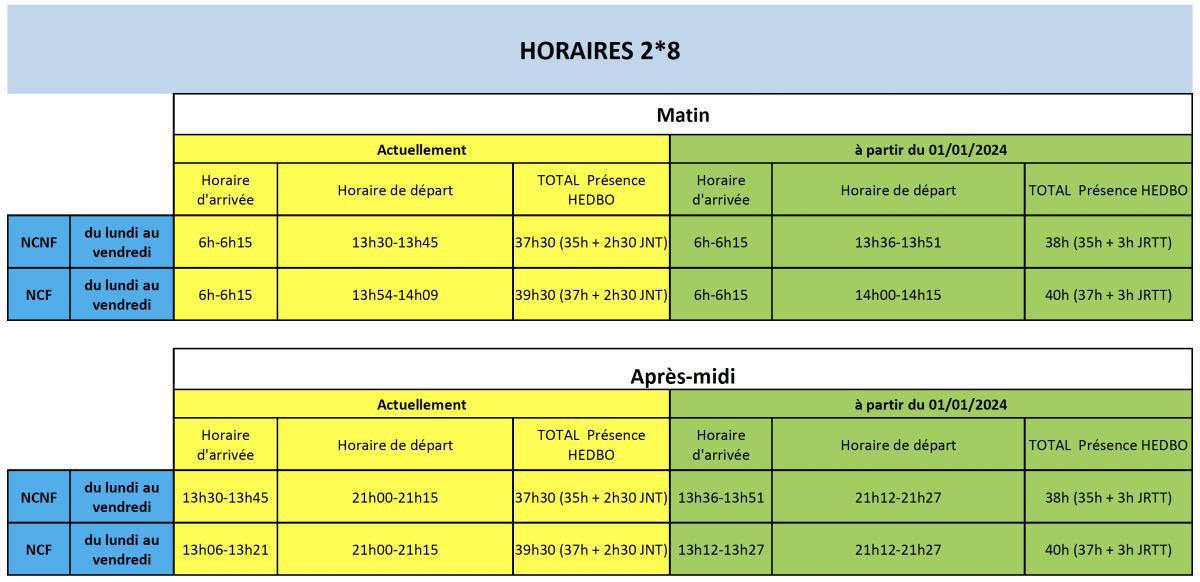 Ça sera le plot de 18 jours...
