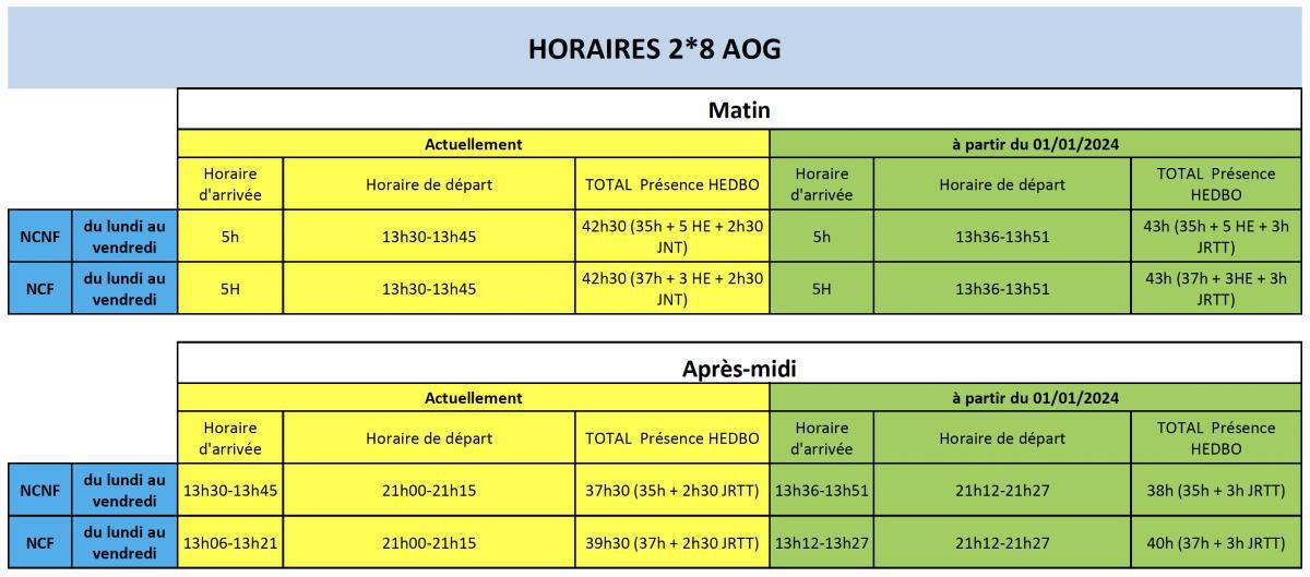 Ça sera le plot de 18 jours...
