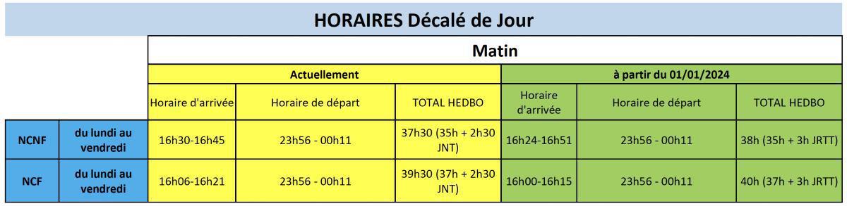 Ça sera le plot de 18 jours...