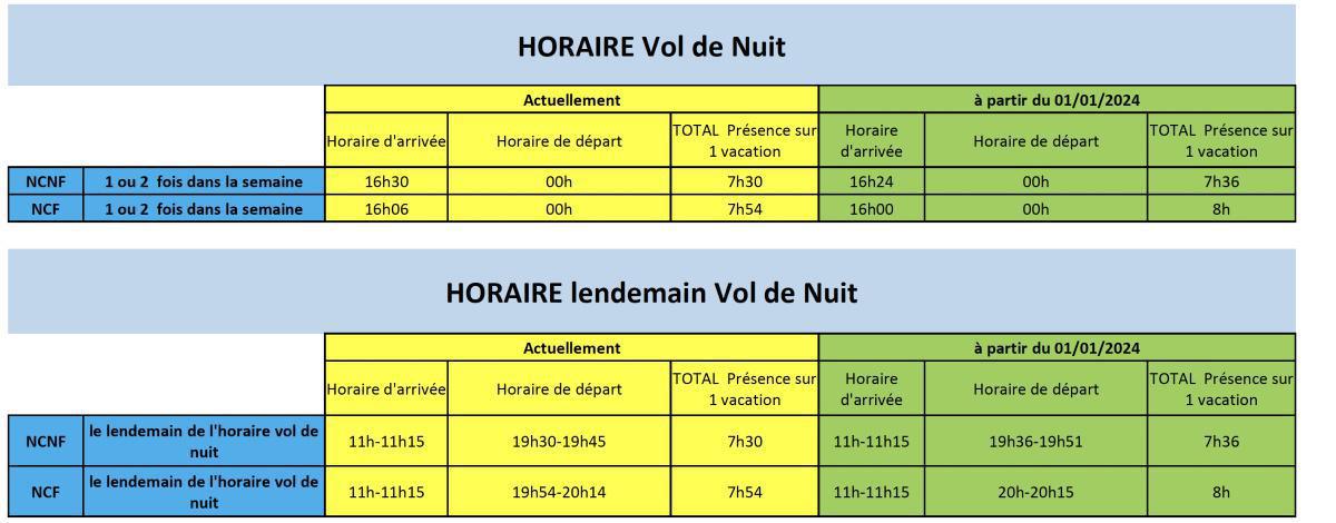 Ça sera le plot de 18 jours...