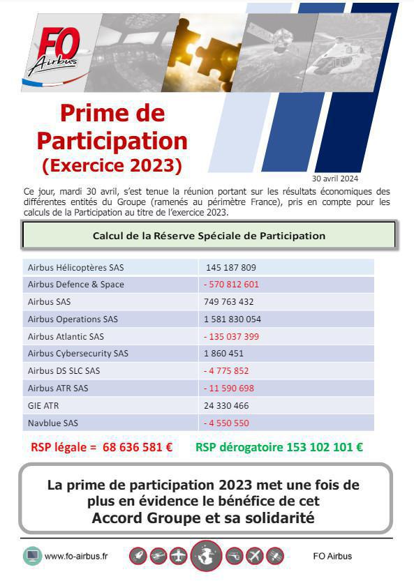 Montant de la participation !