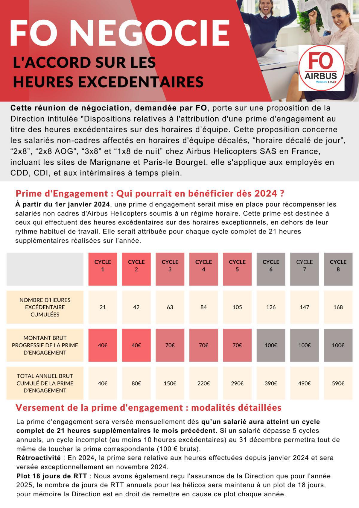 Heures excédentaires