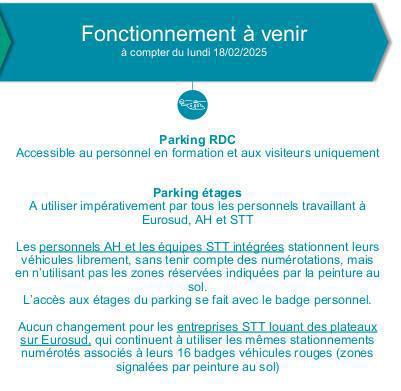 Parking Eurosud: Démarrage de la phase de test