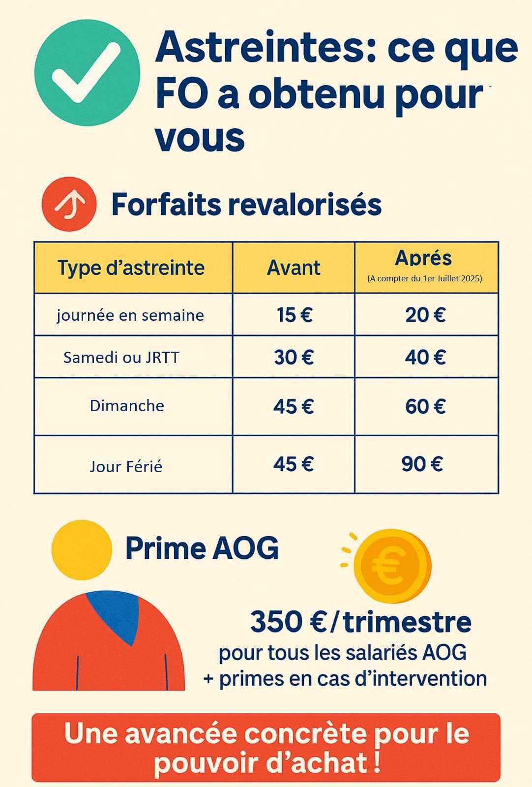 Accords sur l'indemnisation des astreintes