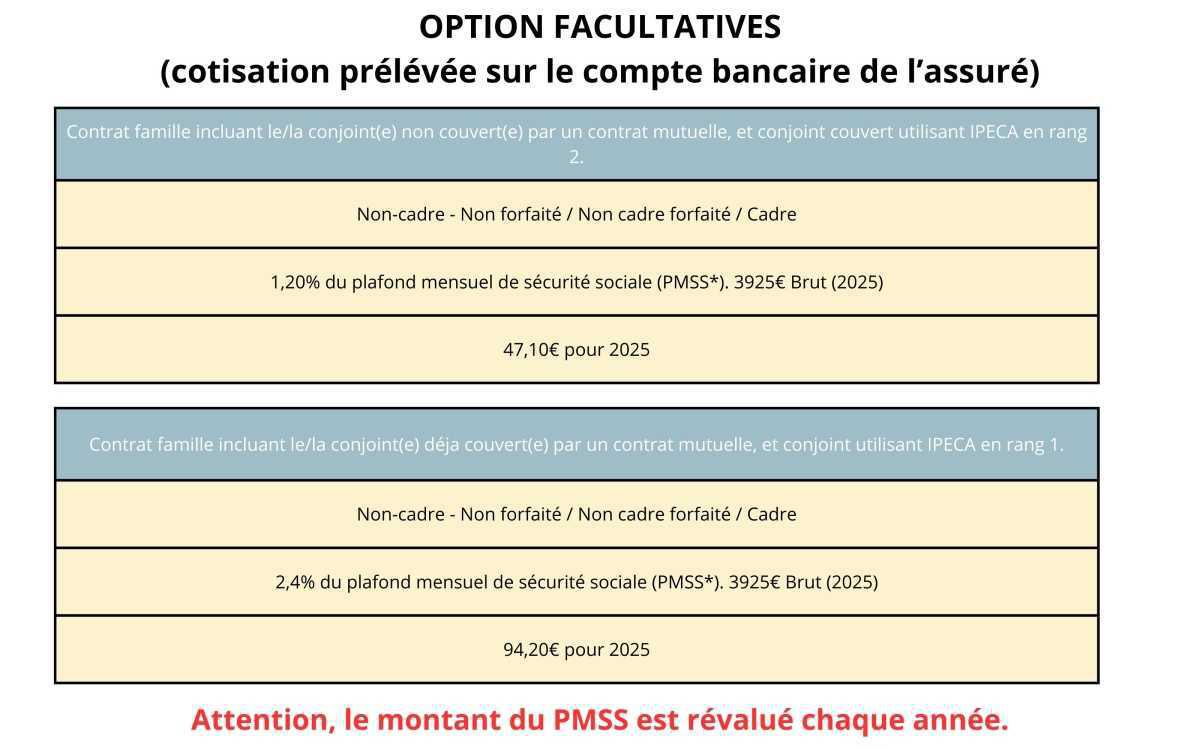 Nouveau contrat IPECA : ce qui change au 1er janvier 2026 Nouveau contrat IPECA : ce qui change au 1er janvier 2026