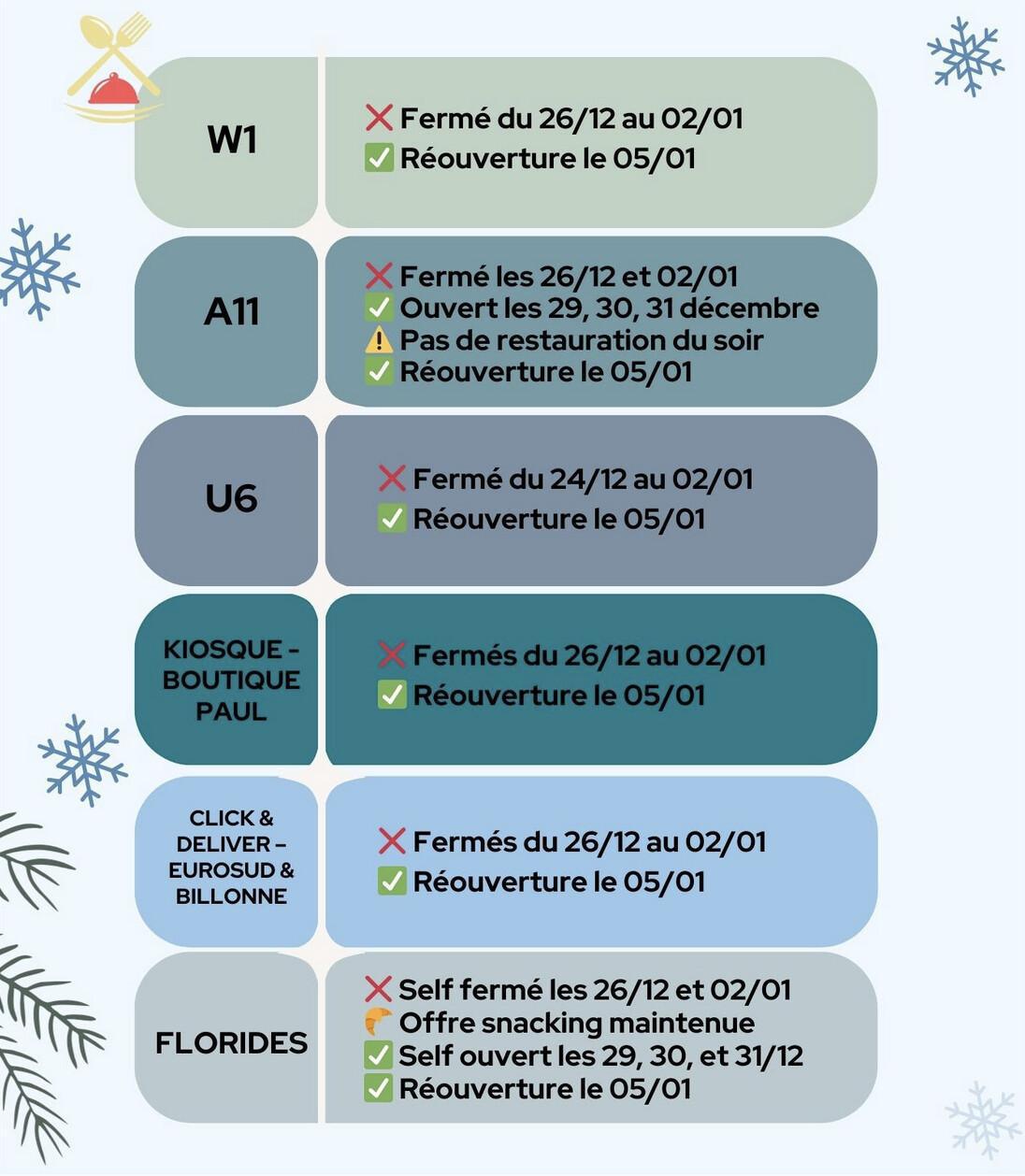 services CSE : Fermetures et réouvertures