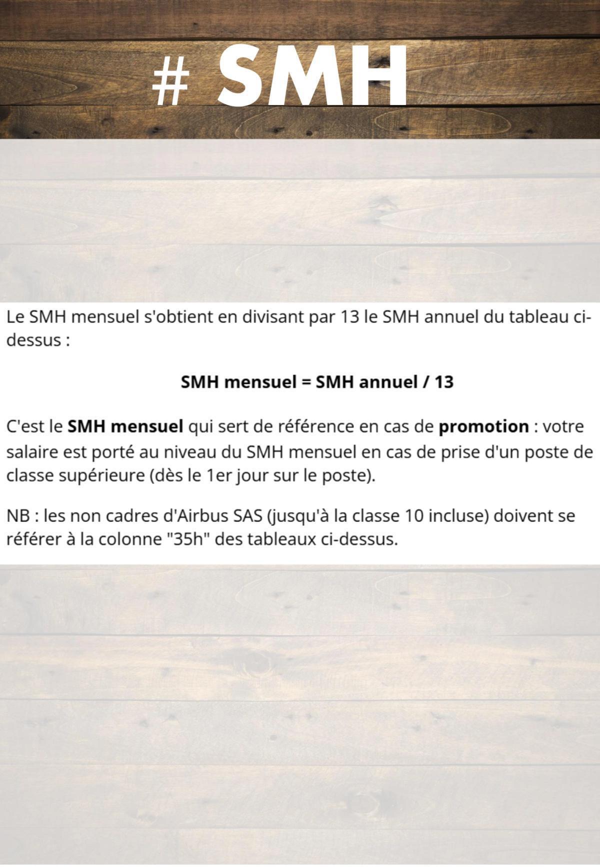 Mise à jour de la grille des SMH