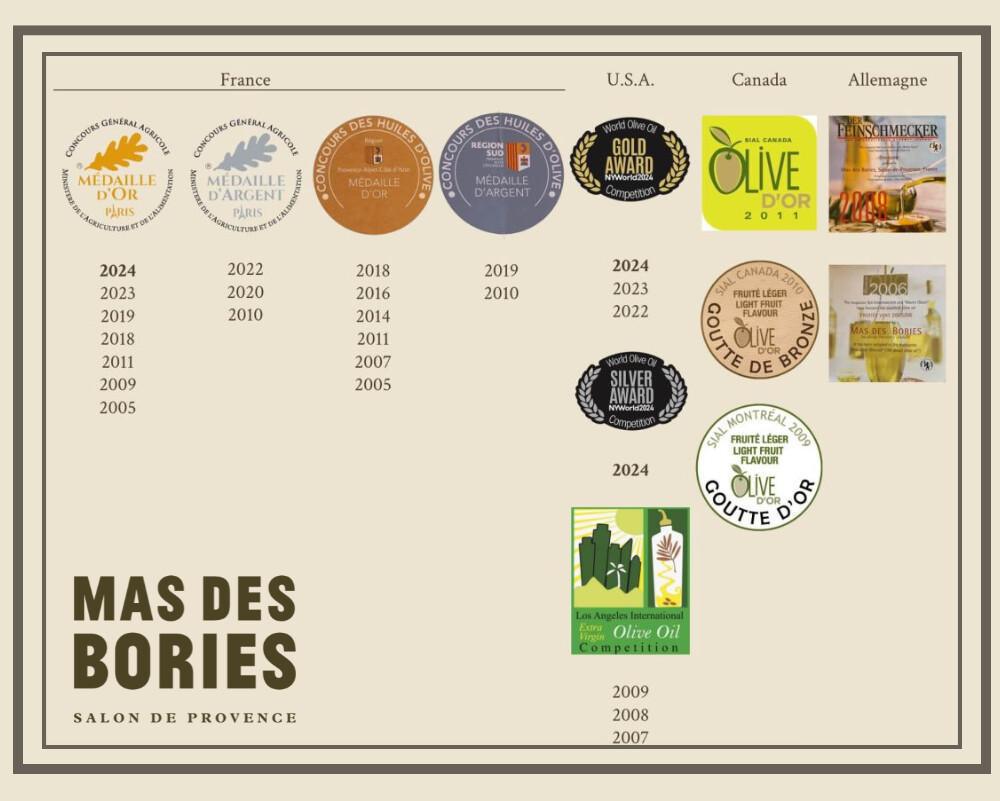 L'actualité de la COOP du 23 au 27 Mars 2026 L'actualité de la COOP du 23 au 27 Mars 2026