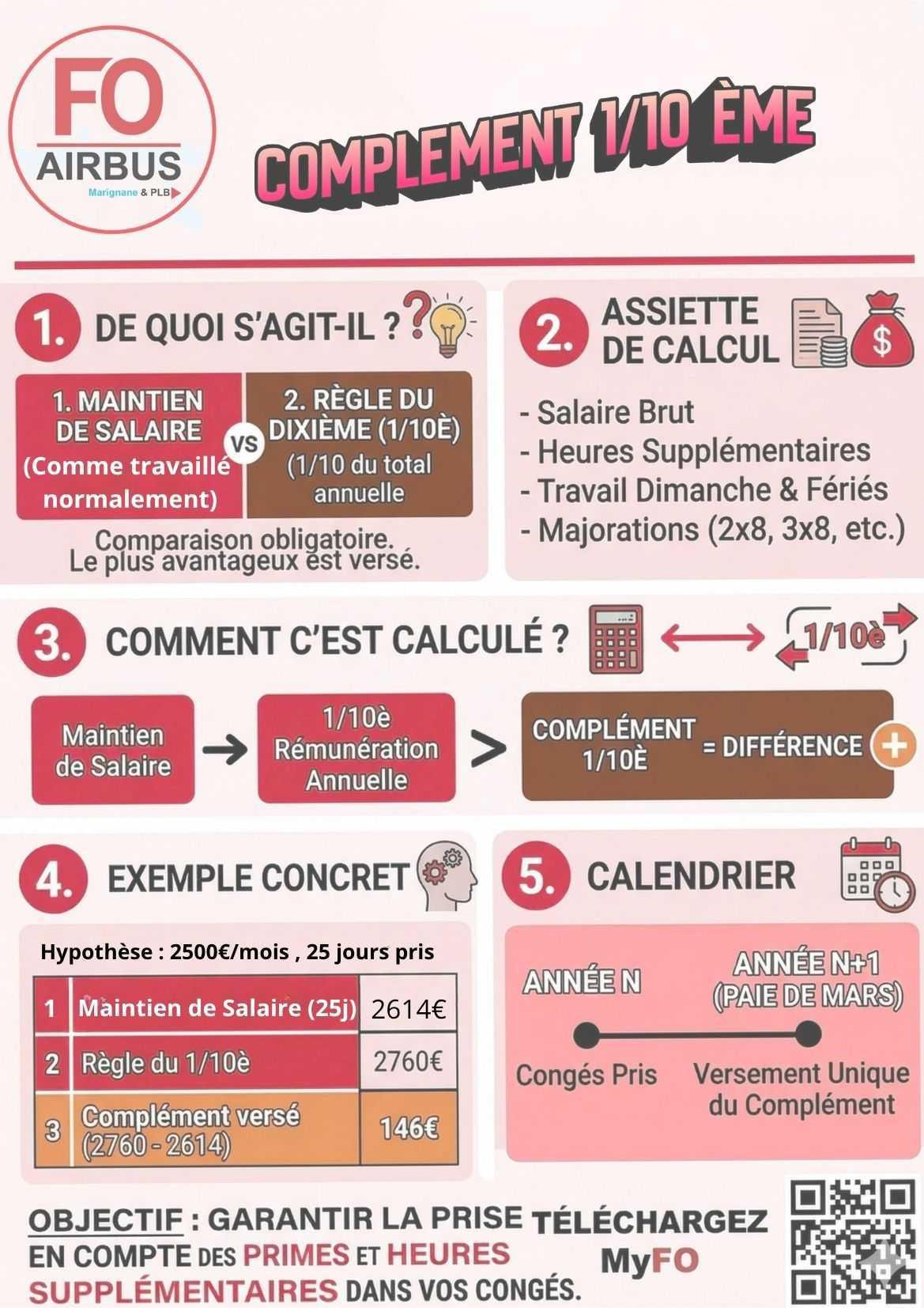 Complément 1/10 ème