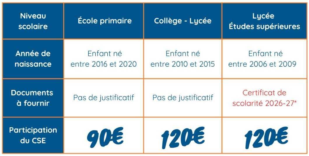 Bon rentrée scolaire, inscriptions ouvertes