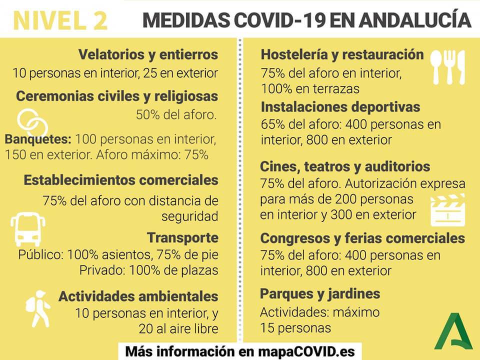 Lebrija baja a Nivel 2, en una jornada en la que los activos de coronavirus descienden a 17 casos