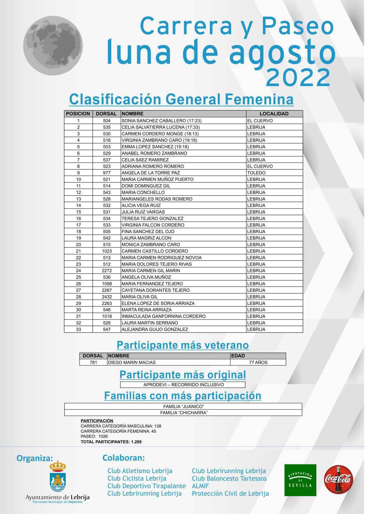 José Antonio Infantes Gago y Sonia Sánchez Caballero, primeros puestos de la Luna de Agosto 2022