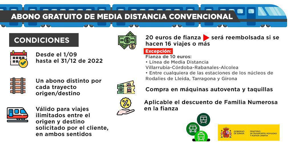 Abonos gratis en cercanías y media distancia para viajeros recurrentes  