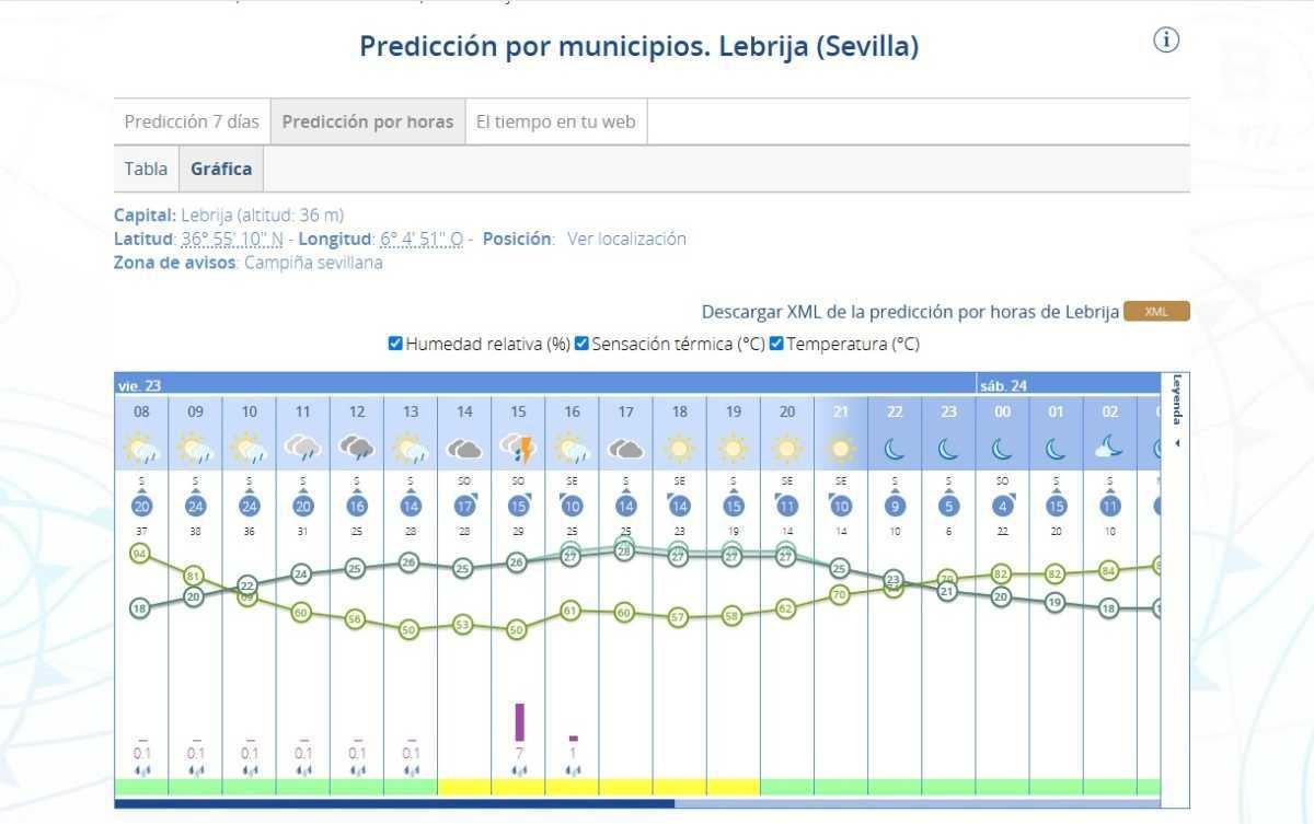 Alerta amarilla en Lebrija este viernes 23 de mayo por previsión tormentas